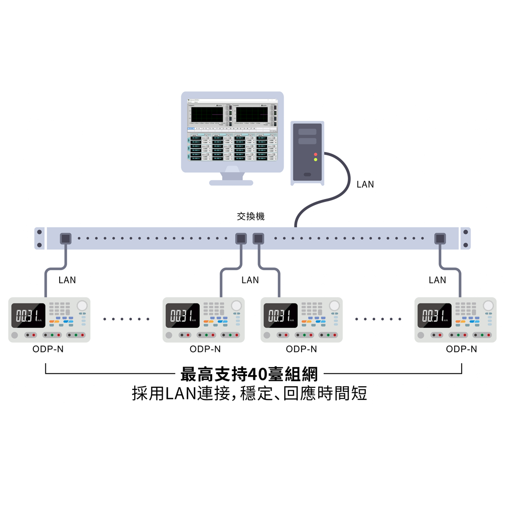 ODP-N電源組網